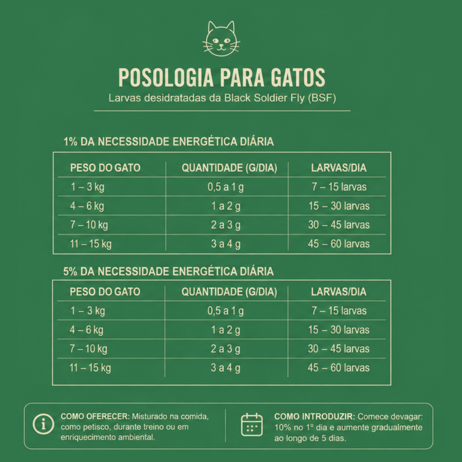 Kit 5 unidades Larva BSF