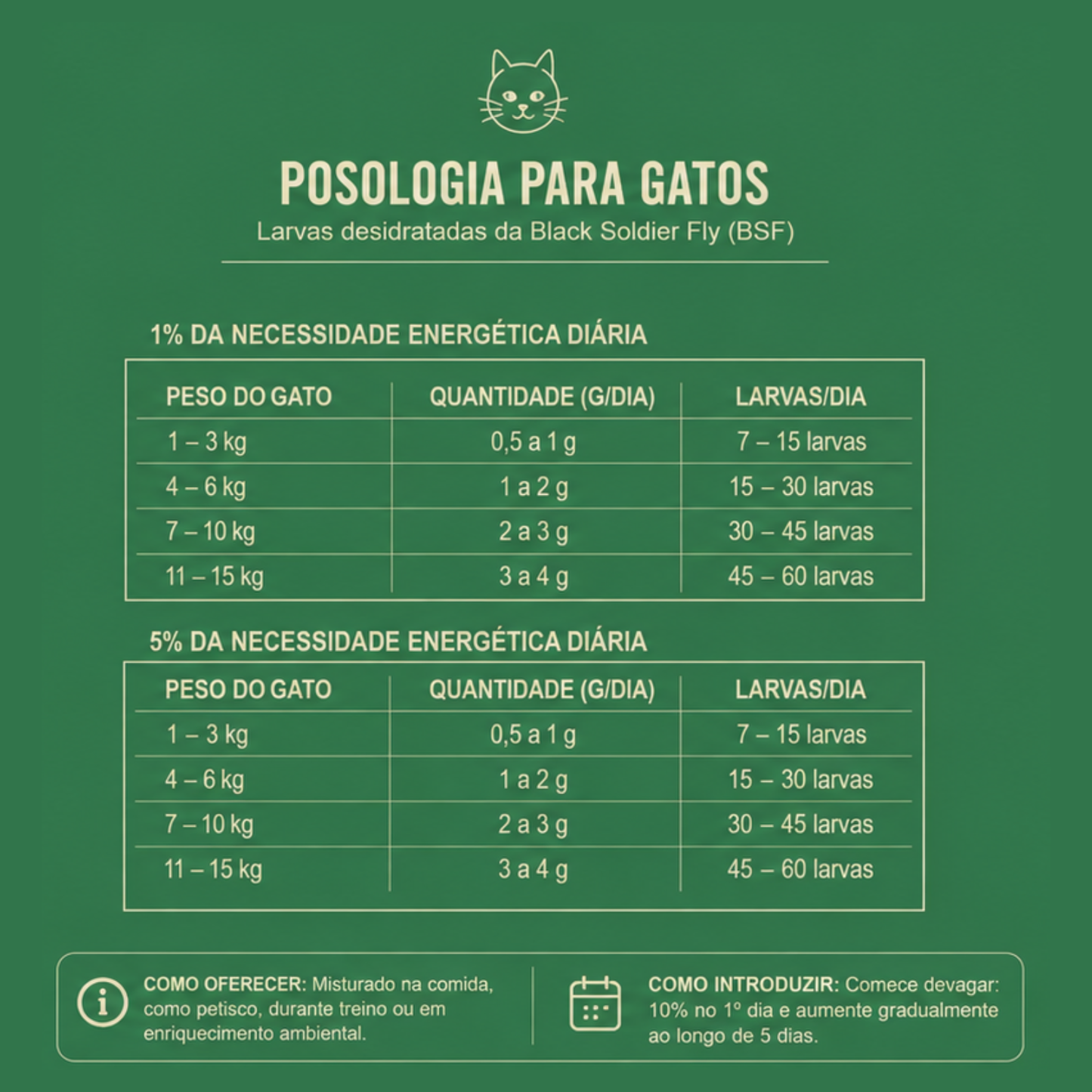 Combo 3 Larvas BSF Petisco Natural | 40% de Proteína e hipoalergênica| BugLovers