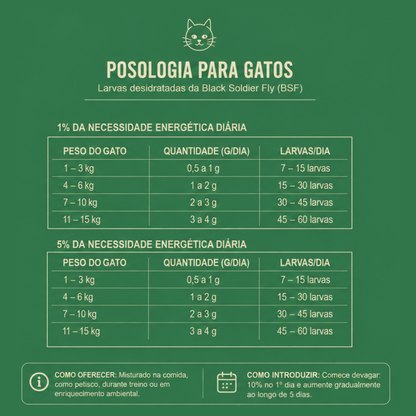 Combo com 4 Larvas de BSF desidratada | 40% de Proteína e hipoalergênica| Frete Grátis SP