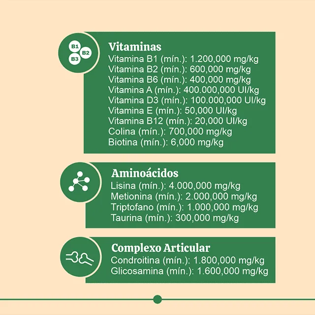Gummy Funcional para Cães | Suplemento Natural para Imunidade e Articulações 90g