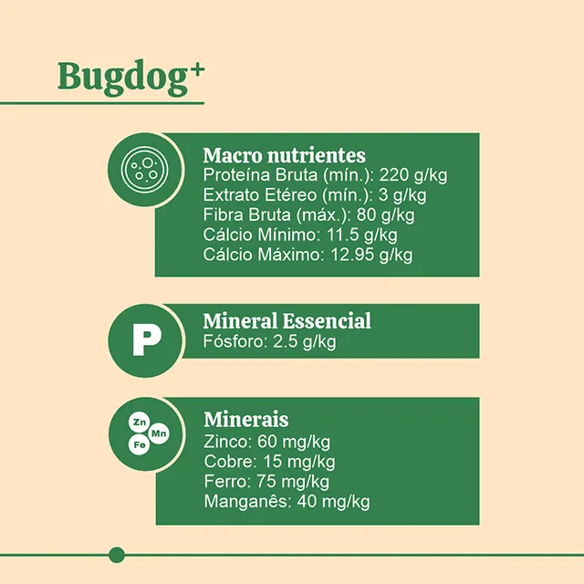 Suplemento Bugdog+ 1Kg | Proteína BSF Para Todas as Raças | BugLovers