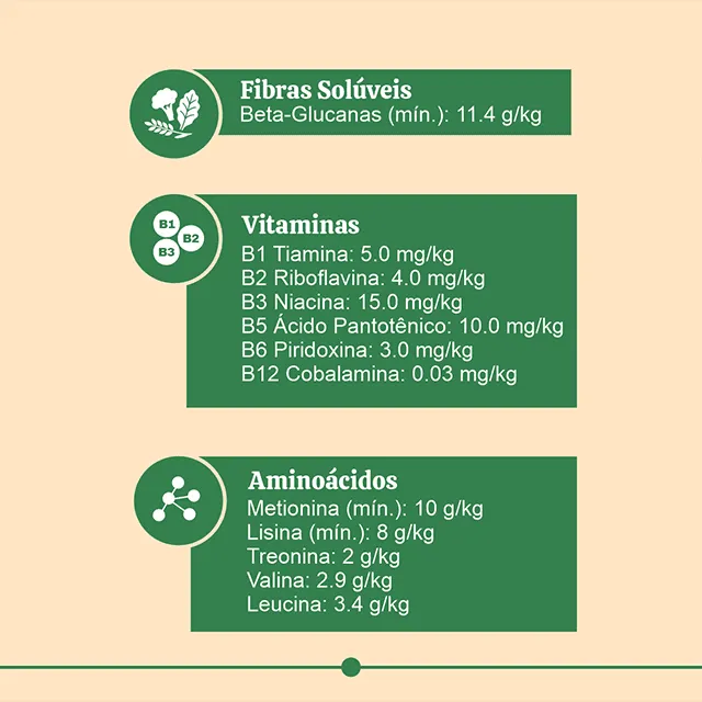 Suplemento Bugdog+ 1Kg | Proteína BSF Para Todas as Raças | BugLovers