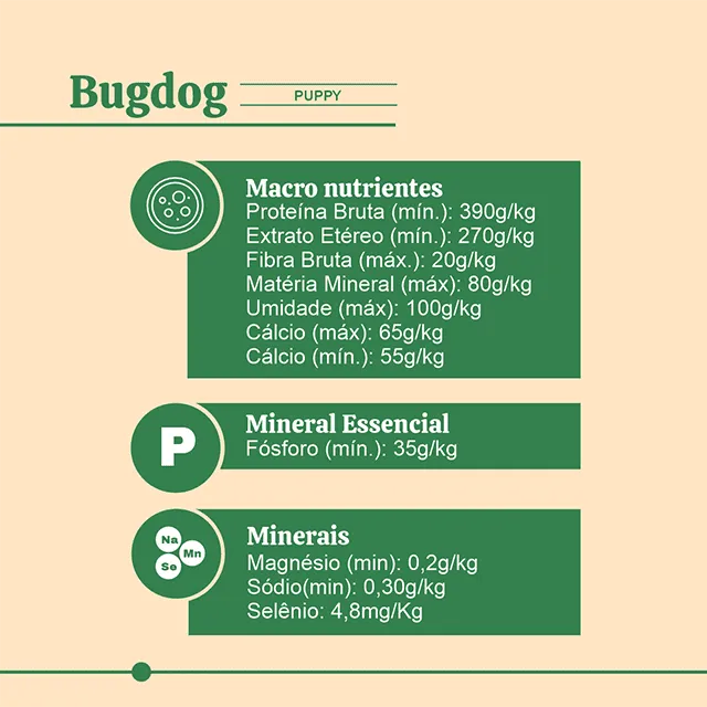 BugDog Puppy para Filhotes | Suplemento Natural com BSF para Crescimento Saudável 120g