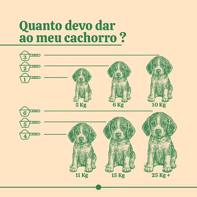 BugDog Puppy para Filhotes | Suplemento Natural com BSF para Crescimento Saudável 120g